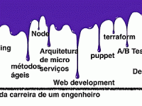 Generalista ou Especialista — bem vindo ao modelo&nbsp;PaintDrip